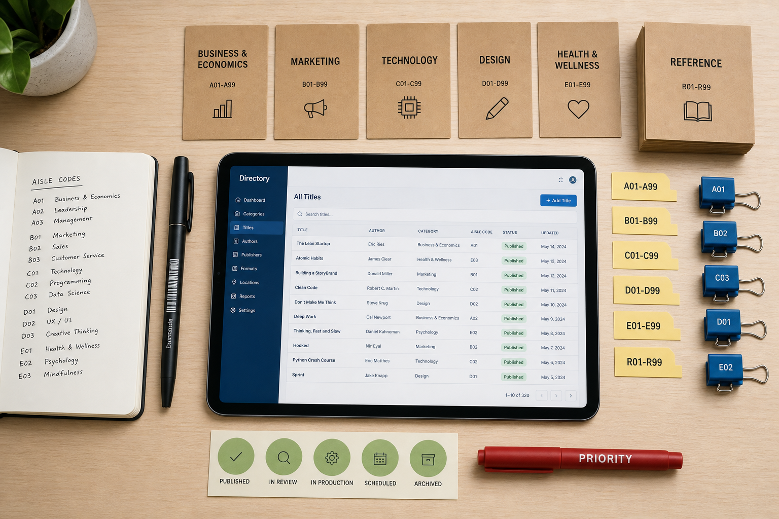 Desk flatlay with category labels and planning materials